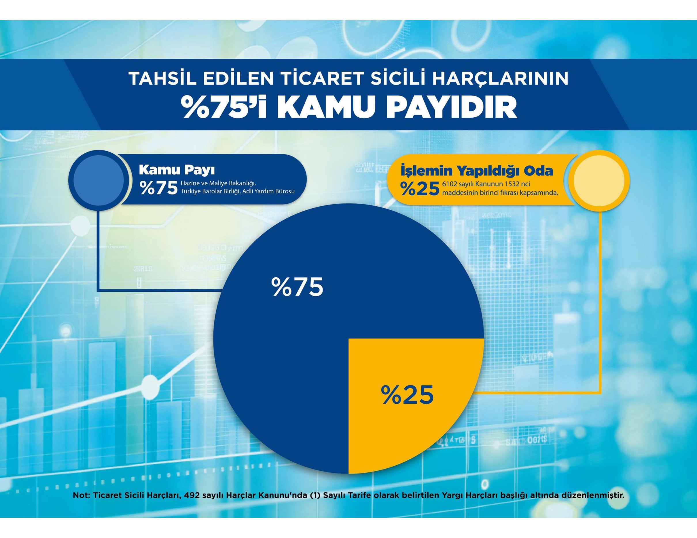 TİCARET SİCİLİ HARÇLARI HAKKINDA DUYURU